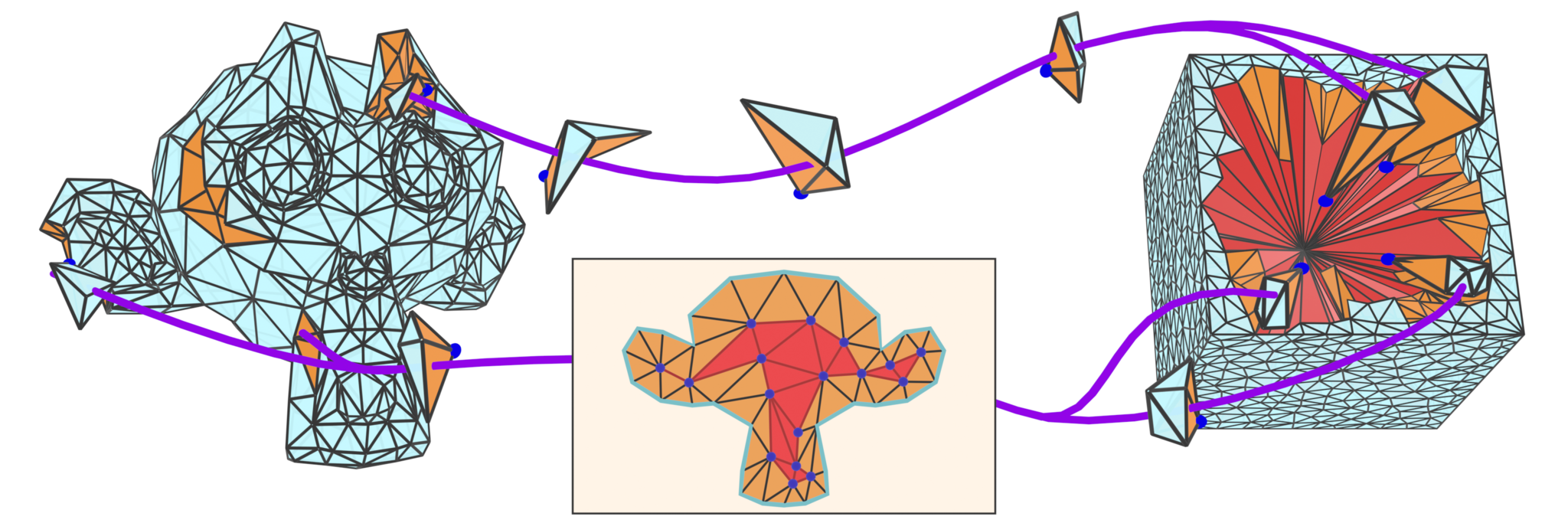 A visualization of the shape regularity condition: the mesh is shape