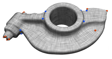 Directional Field Synthesis, Design, and Processing