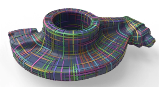 Directional Field Synthesis, Design, and Processing