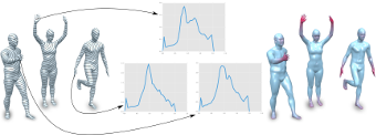 Geodesic Iso-Curve Signature