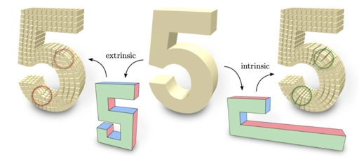Intrinsic Mixed-Integer Polycubes for Hexahedral Meshing