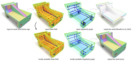 Locally Meshable Frame Fields