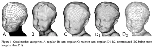Quad-Mesh Generation and Processing: a survey