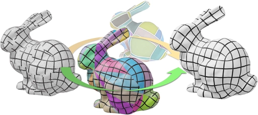 Quad Mesh Quantization Without a T-Mesh