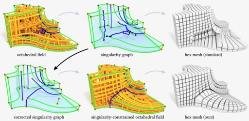 Singularity-Constrained Octahedral Fields for Hexahedral Meshing