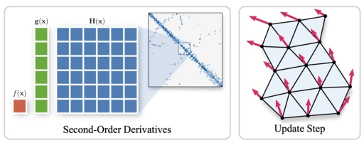 TinyAD: Automatic Differentiation in Geometry Processing Made Simple